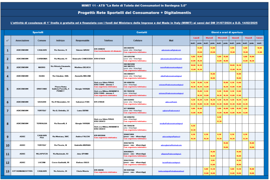 sedi e orari digitalmentis 2025 2026